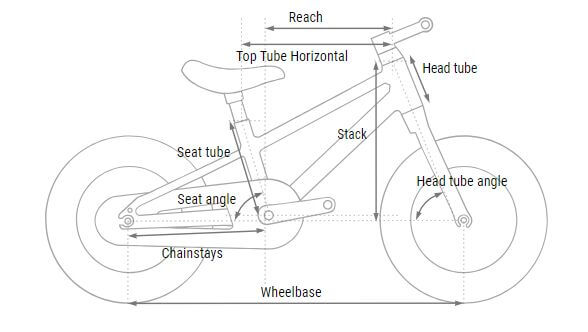 Geometria Rower Cube Numove 120 info